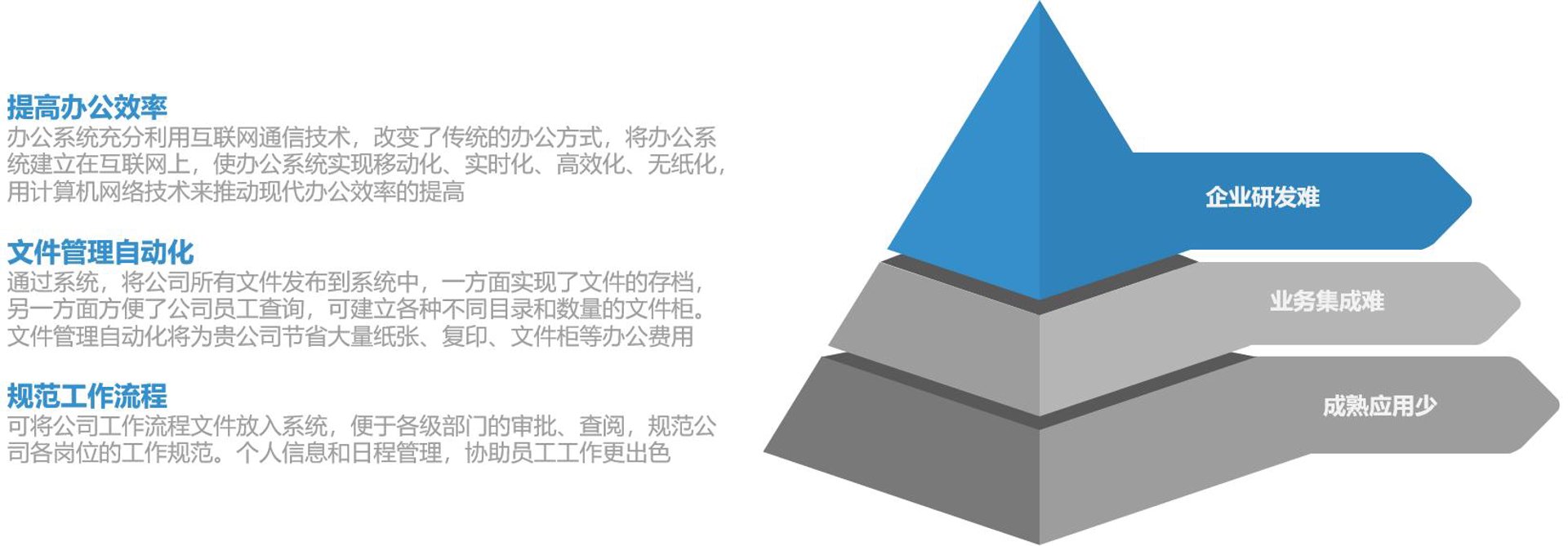 知义办公
